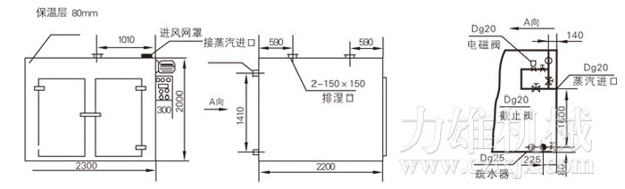 熱風循環烘箱結構示意圖